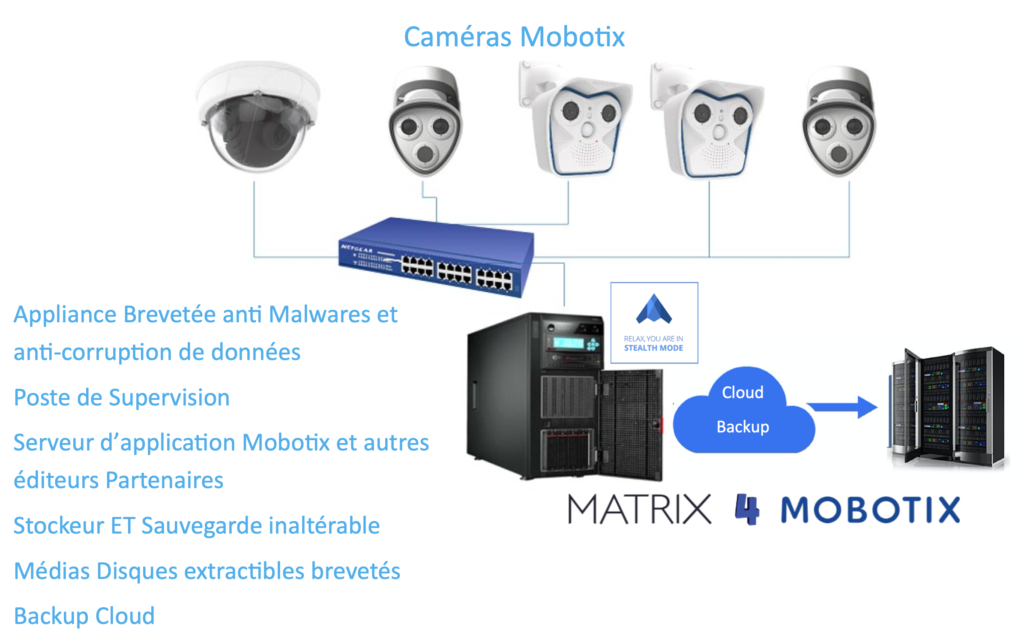 Matrix4Mobotix