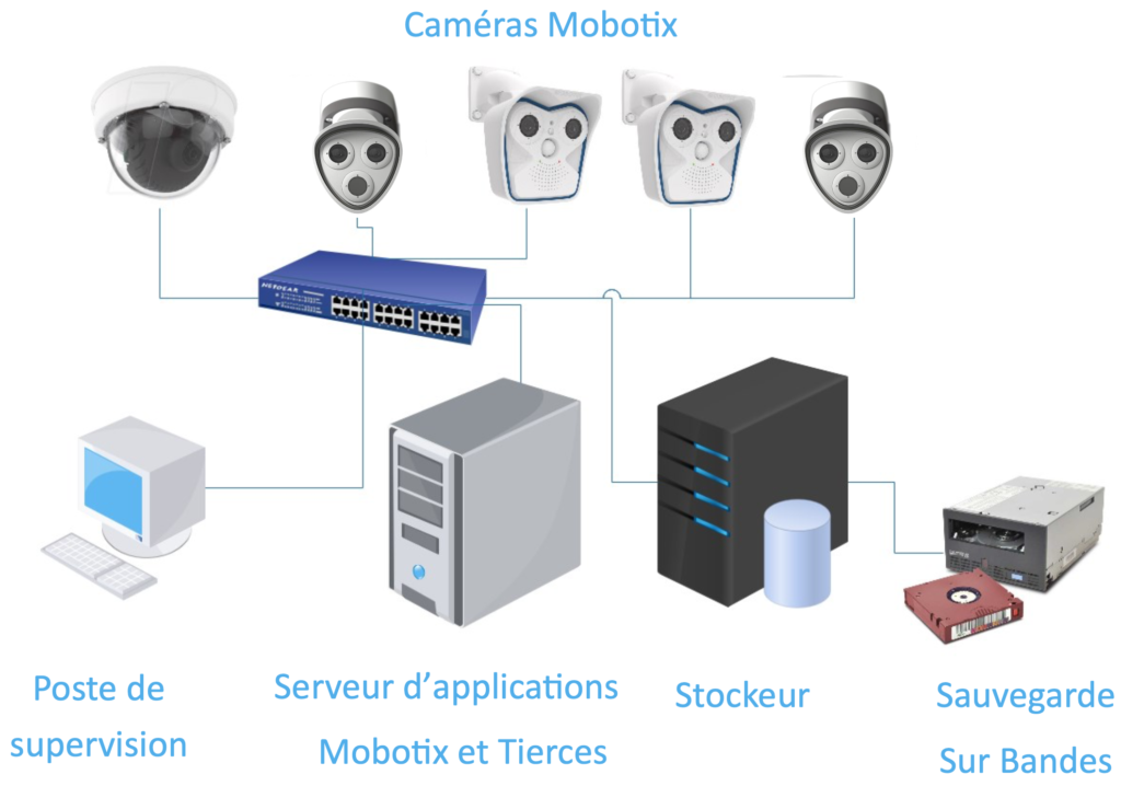 sans Matrix4Mobotix